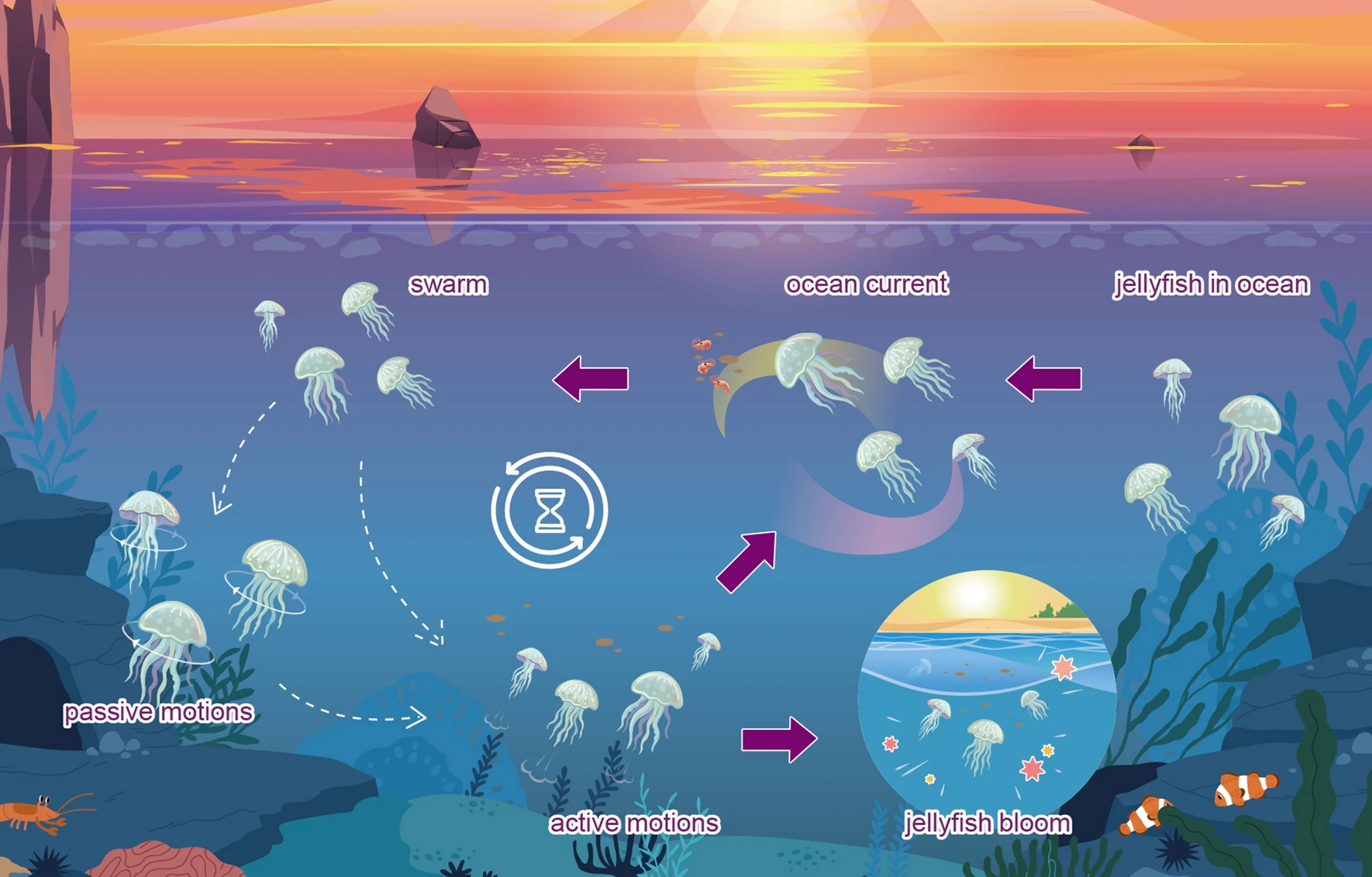 Flow Shop Schedudling with Jellyfish Optimization Algorithm